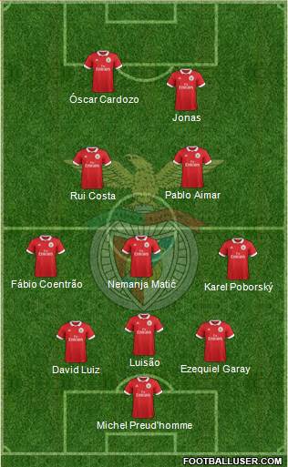 Sport Lisboa e Benfica - SAD Formation 2018