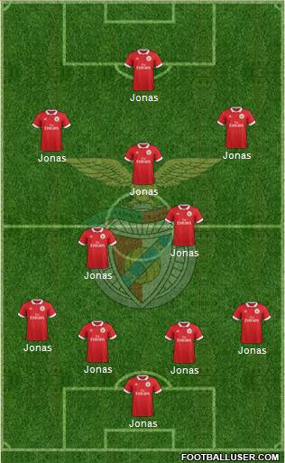 Sport Lisboa e Benfica - SAD Formation 2018