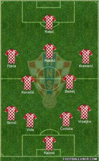 Croatia Formation 2018