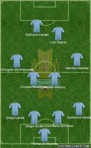 Uruguay Formation 2018