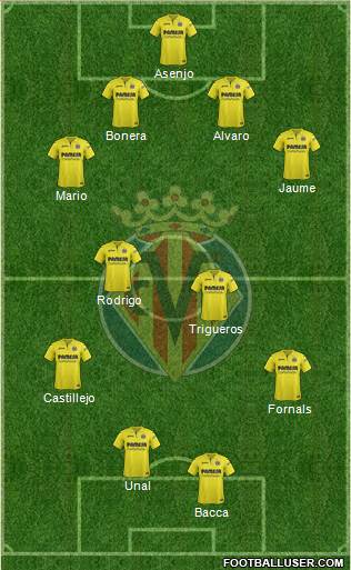 Villarreal C.F., S.A.D. Formation 2018