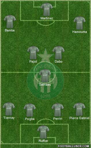 A.S. Saint-Etienne Formation 2018