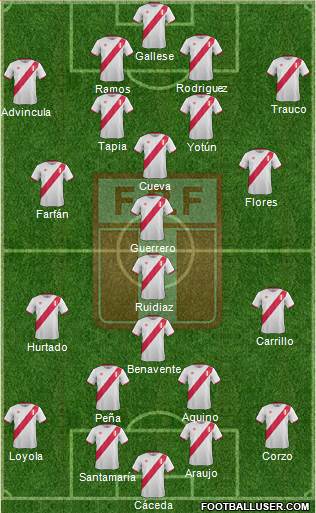 Peru Formation 2018