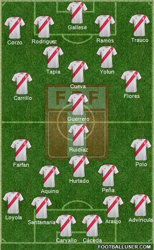 Peru Formation 2018