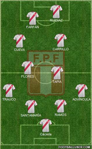 Peru Formation 2018