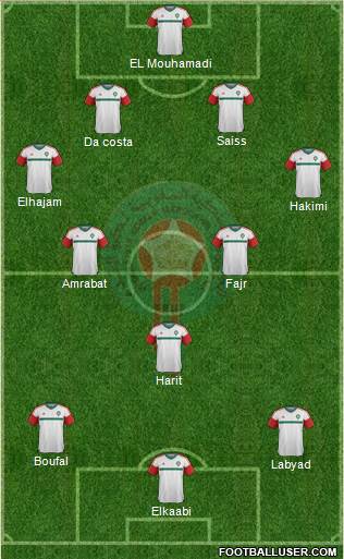 Morocco Formation 2018