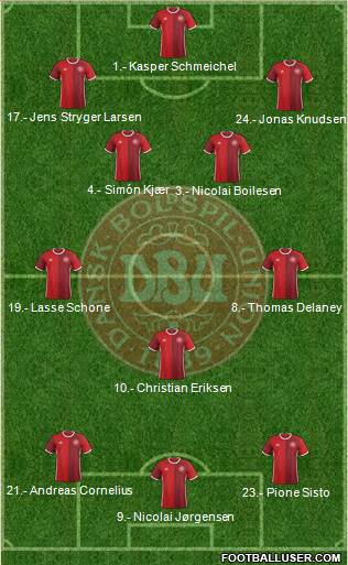 Denmark Formation 2018