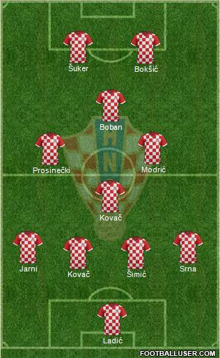 Croatia Formation 2018