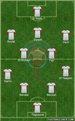 Morocco Formation 2018