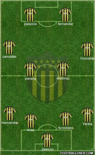 Club Atlético Peñarol Formation 2018