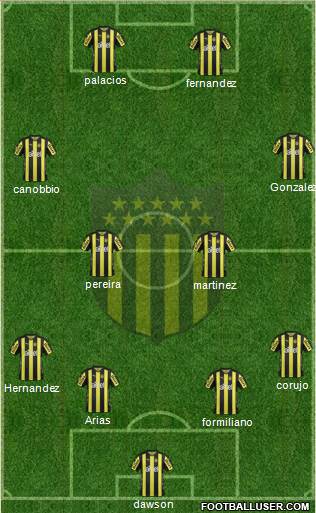 Club Atlético Peñarol Formation 2018