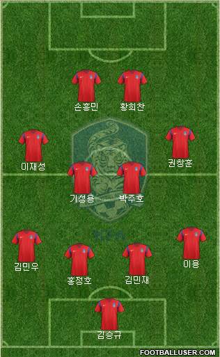 South Korea Formation 2018