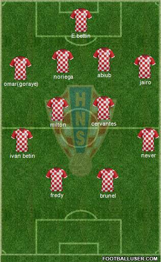 Croatia Formation 2018