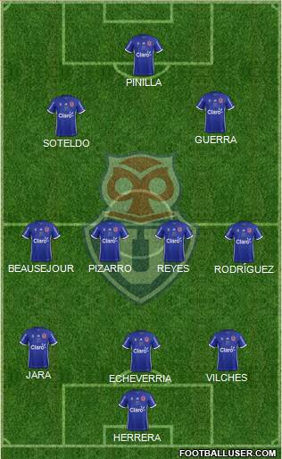 CF Universidad de Chile Formation 2018