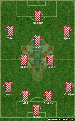 Croatia Formation 2018