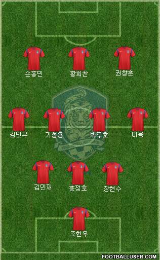 South Korea Formation 2018