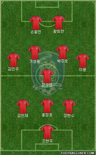 South Korea Formation 2018