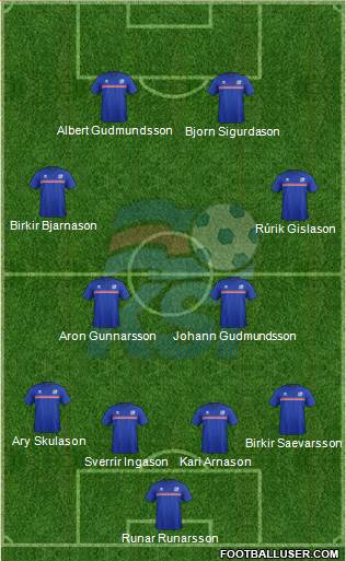 Iceland Formation 2018