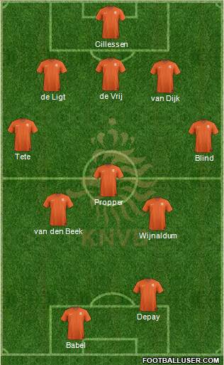 Holland Formation 2018