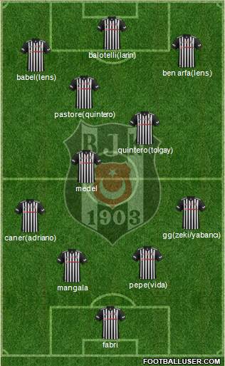 Besiktas JK Formation 2018