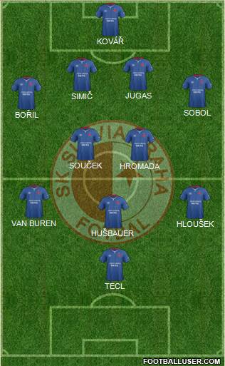 Slavia Prague Formation 2018