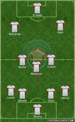 Morocco Formation 2018