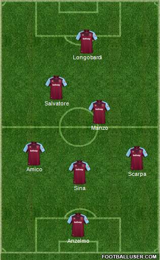 West Ham United Formation 2018