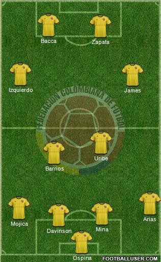 Colombia Formation 2018