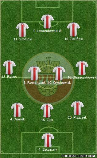 Poland Formation 2018