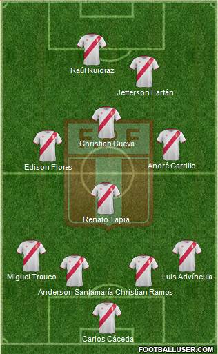 Peru Formation 2018