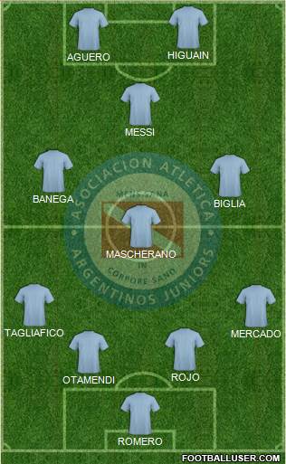 Argentinos Juniors Formation 2018