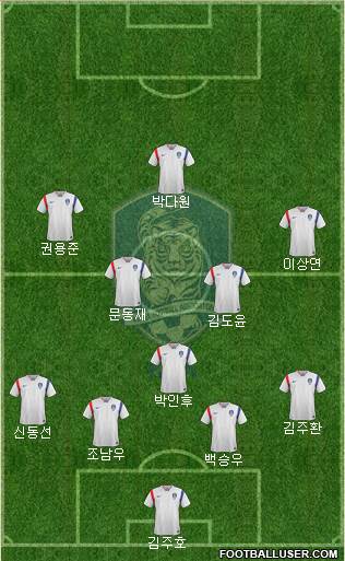 South Korea Formation 2018