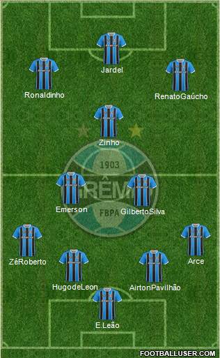 Grêmio FBPA Formation 2018