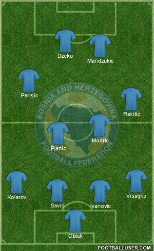 Bosnia and Herzegovina Formation 2018