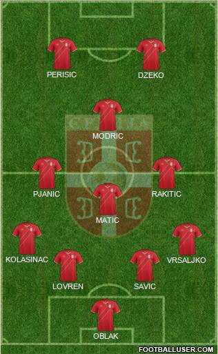 Serbia Formation 2018