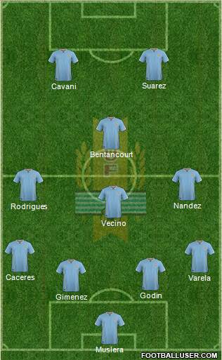 Uruguay Formation 2018