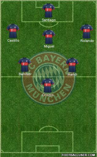 FC Bayern München Formation 2018