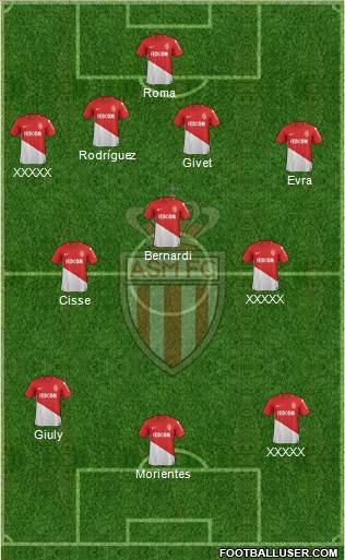 AS Monaco FC Formation 2018