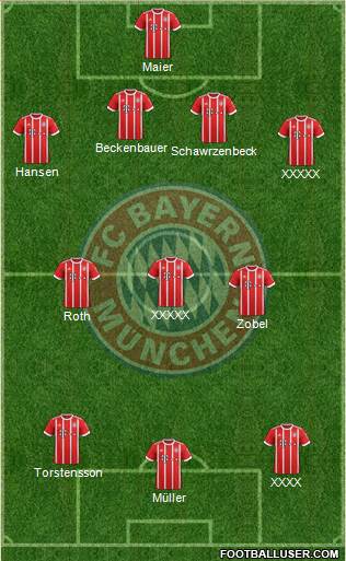 FC Bayern München Formation 2018