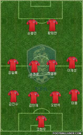 South Korea Formation 2018