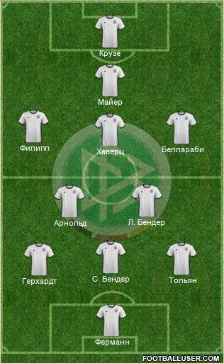 Germany Formation 2018