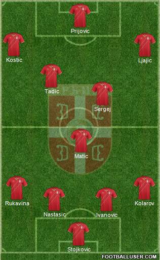 Serbia Formation 2018