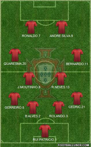 Portugal Formation 2018