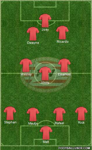 PSV Formation 2018