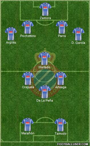 R.C.D. Espanyol de Barcelona S.A.D. Formation 2018