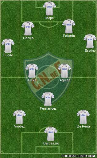 Club Nacional de Football Formation 2018