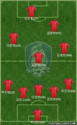 South Korea Formation 2018