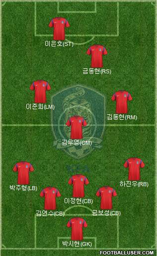 South Korea Formation 2018