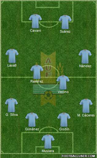 Uruguay Formation 2018