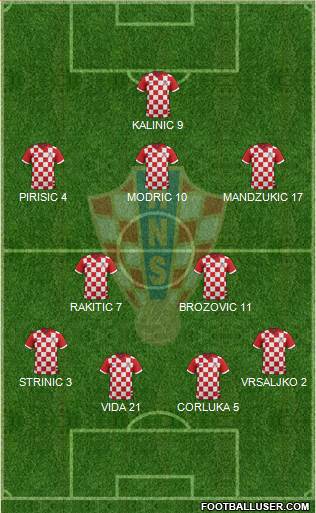 Croatia Formation 2018